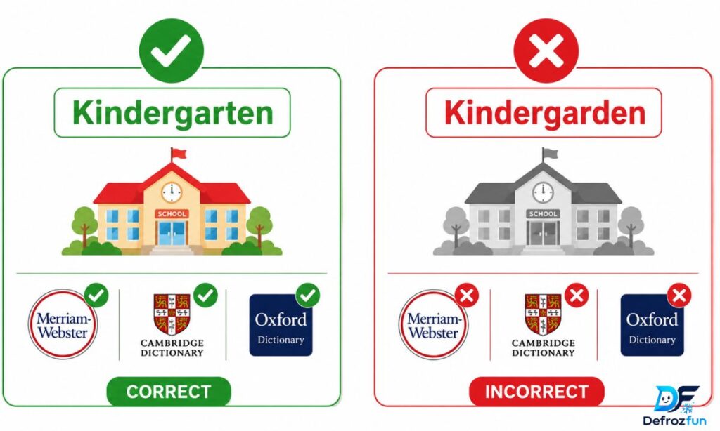 Kindergarten or Kindergarden – Quick Answer