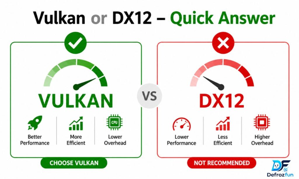 Vulkan or DX12 – Quick Answer