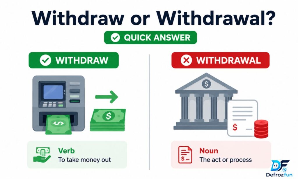 Withdraw or Withdrawal – Quick Answer