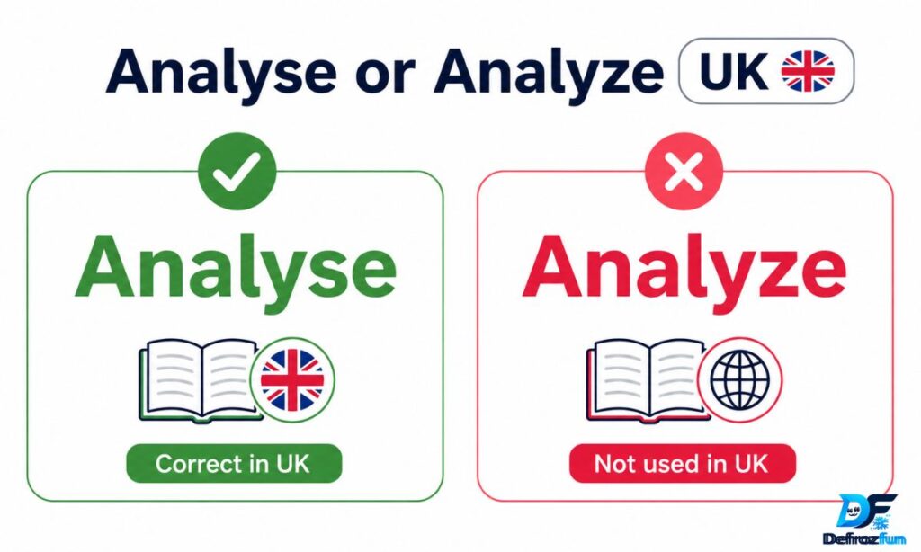 Analyse or Analyze in UK