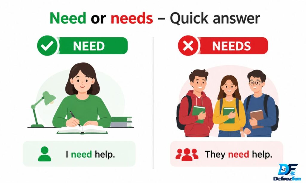 _Need or needs – Quick answer