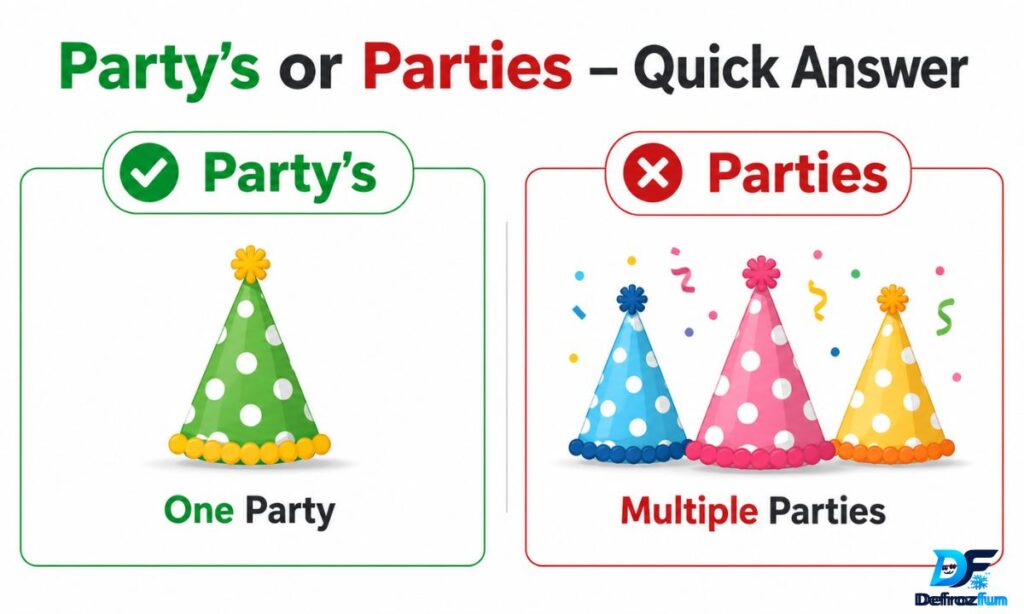 Partys or Parties  Quick Answer