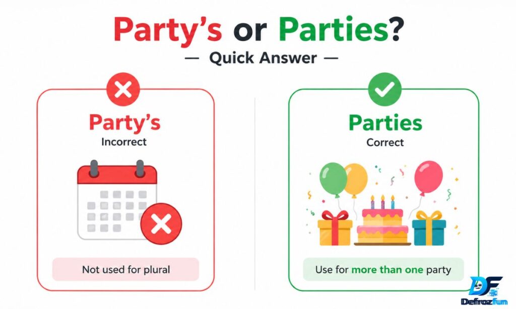 Party’s or Parties – Quick Answer