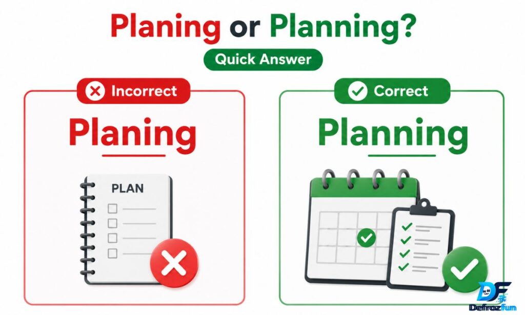 Planing or Planning – Quick Answer (1)
