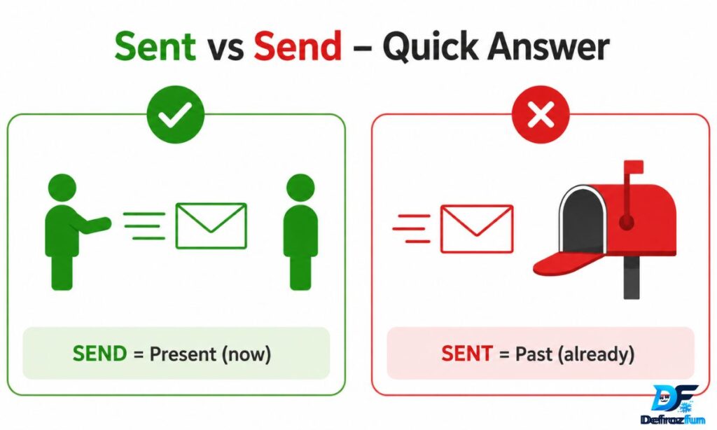 Sent vs Send – Quick Answer