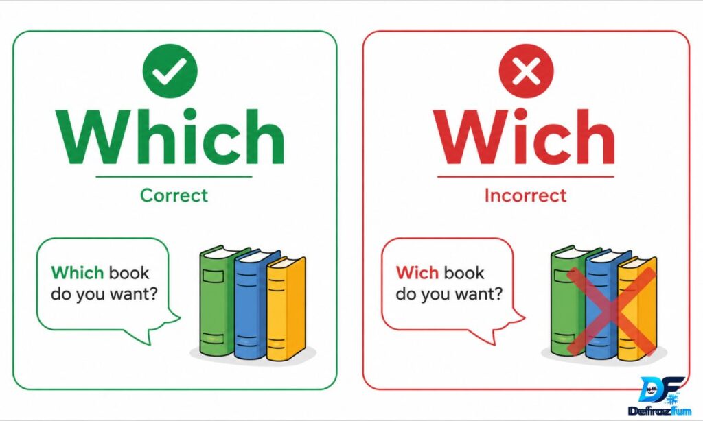 Which or Wich – Quick Answer