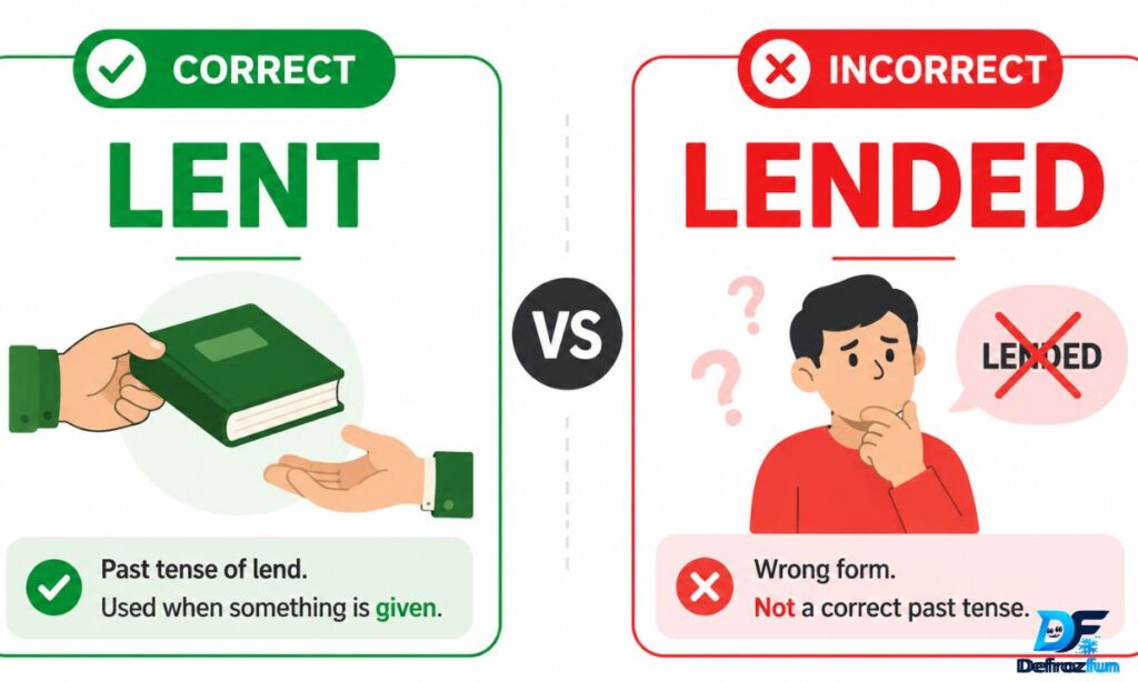 Lended vs Lent Quick Answer